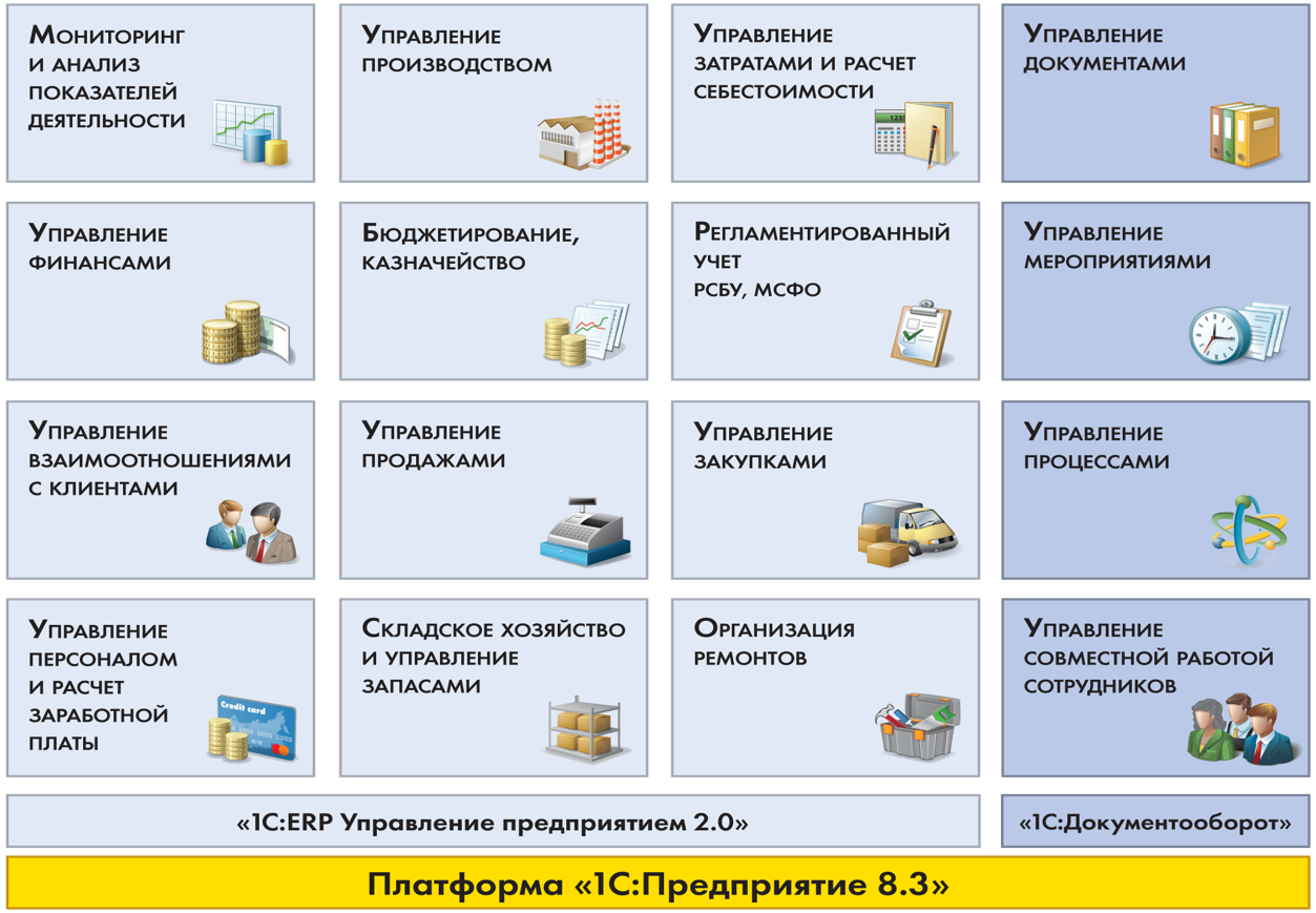 Основная версия 1. Функциональные возможности 1с ERP управление предприятием. Структура платформы 1с предприятие 8.3. Функциональные блоки 1с ERP. 1c ERP функциональные возможности.